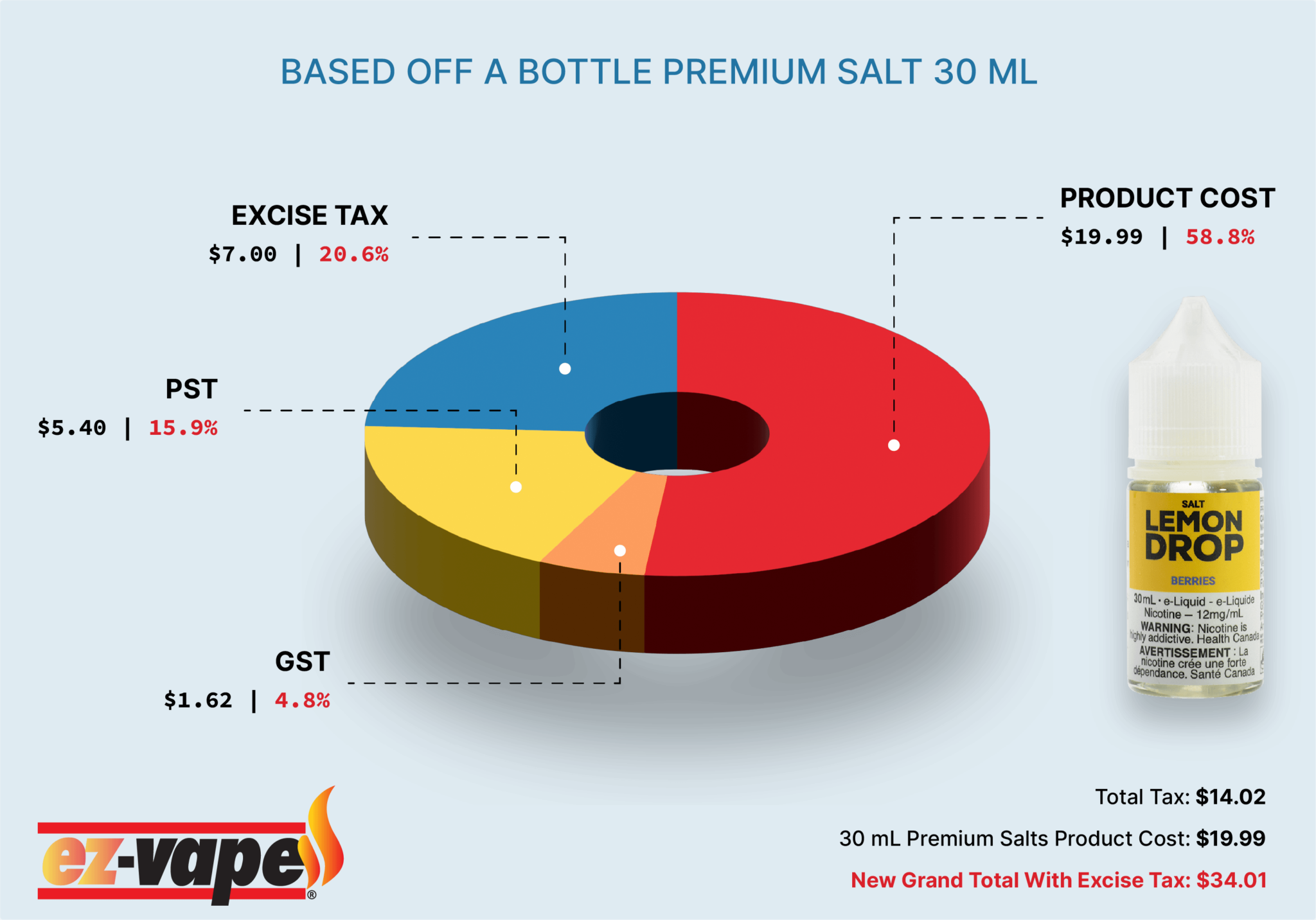 excise-vape-tax-canada-canadian-excise-tax-ez-vape